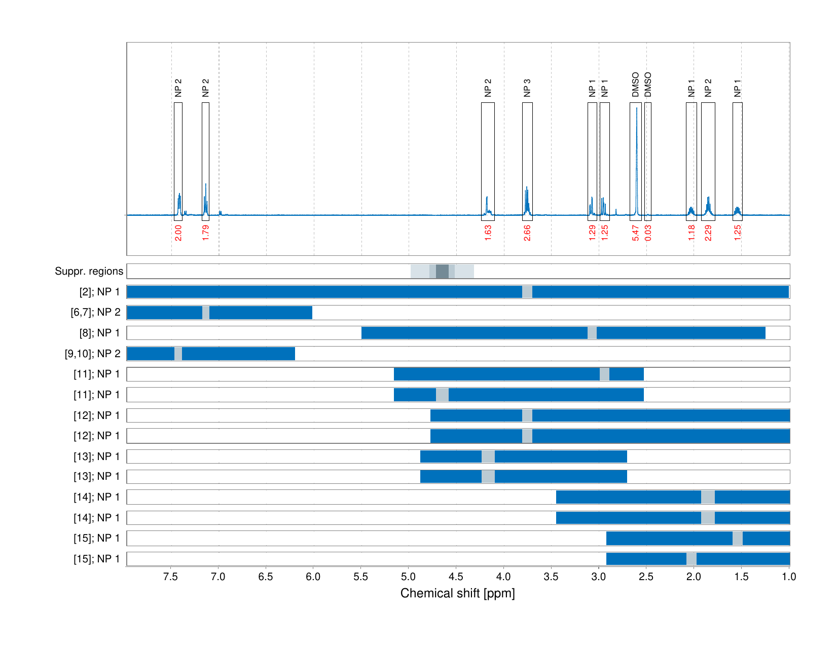 Spectrum for experiment #1: 1D 1H