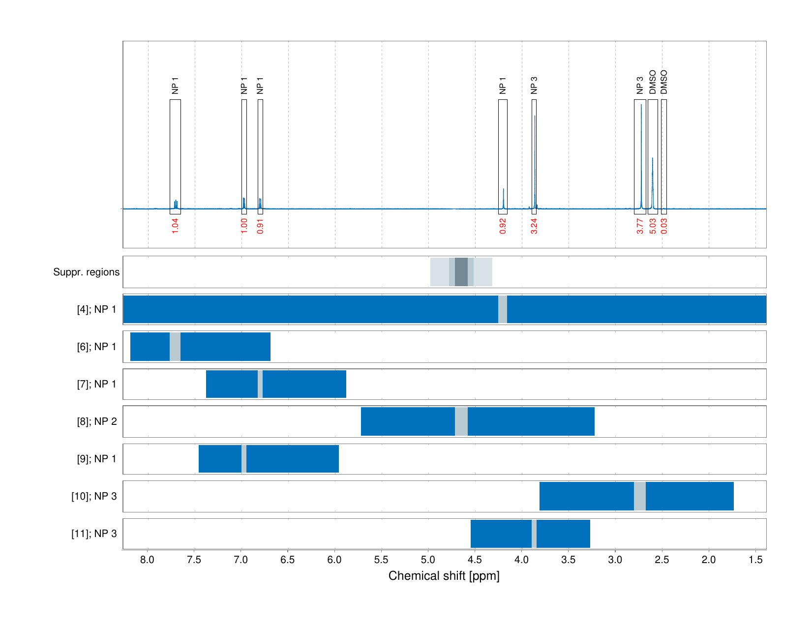 Spectrum for experiment #1: 1D 1H