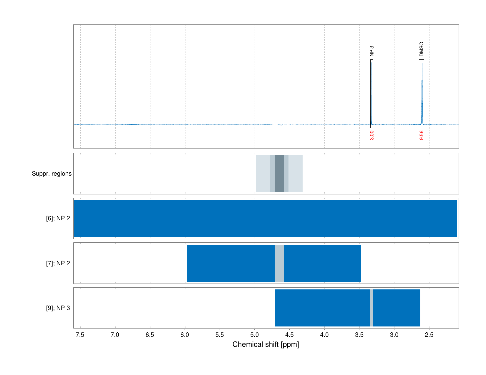 Spectrum for experiment #1: 1D 1H