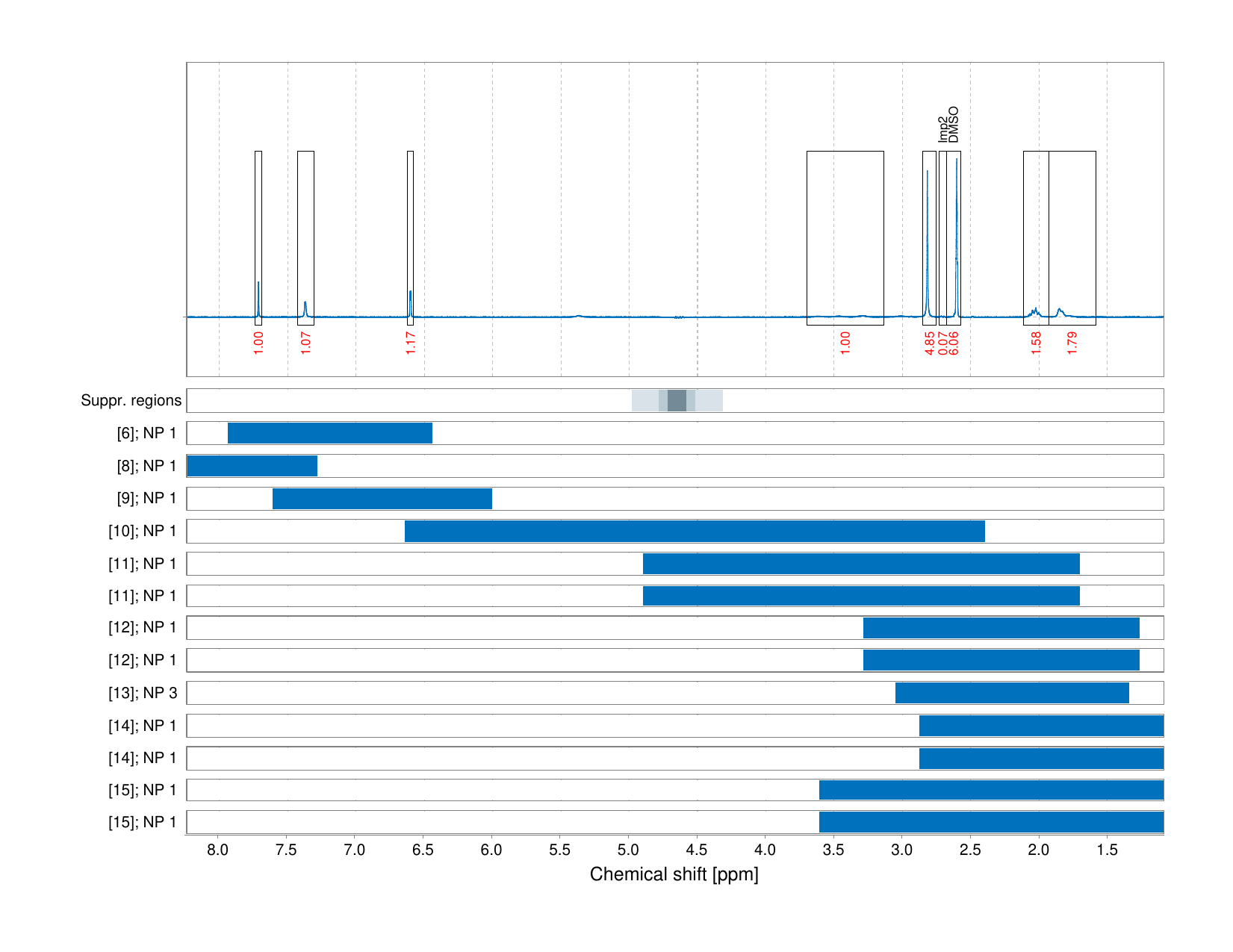 Spectrum for experiment #1: 1D 1H