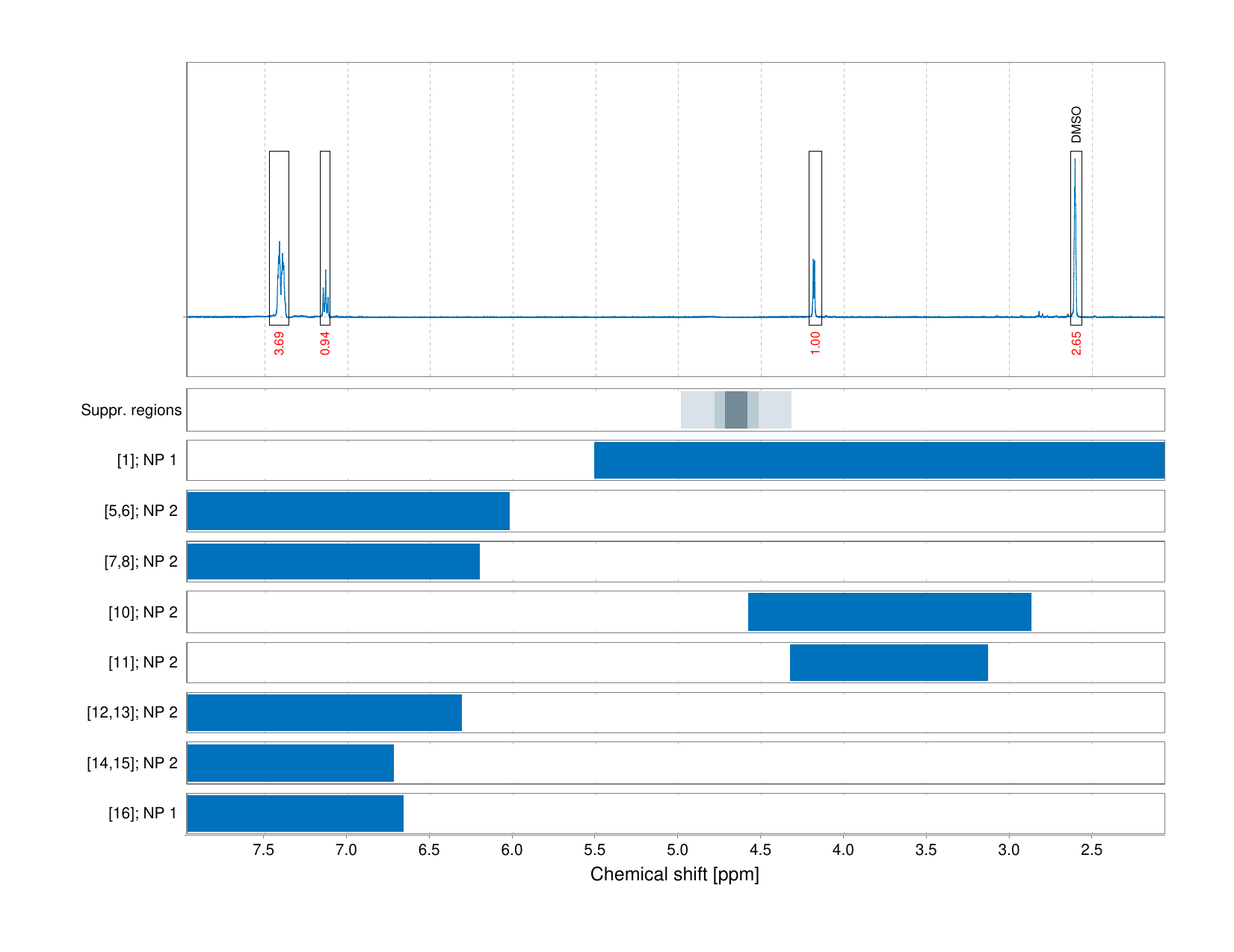 Spectrum for experiment #1: 1D 1H