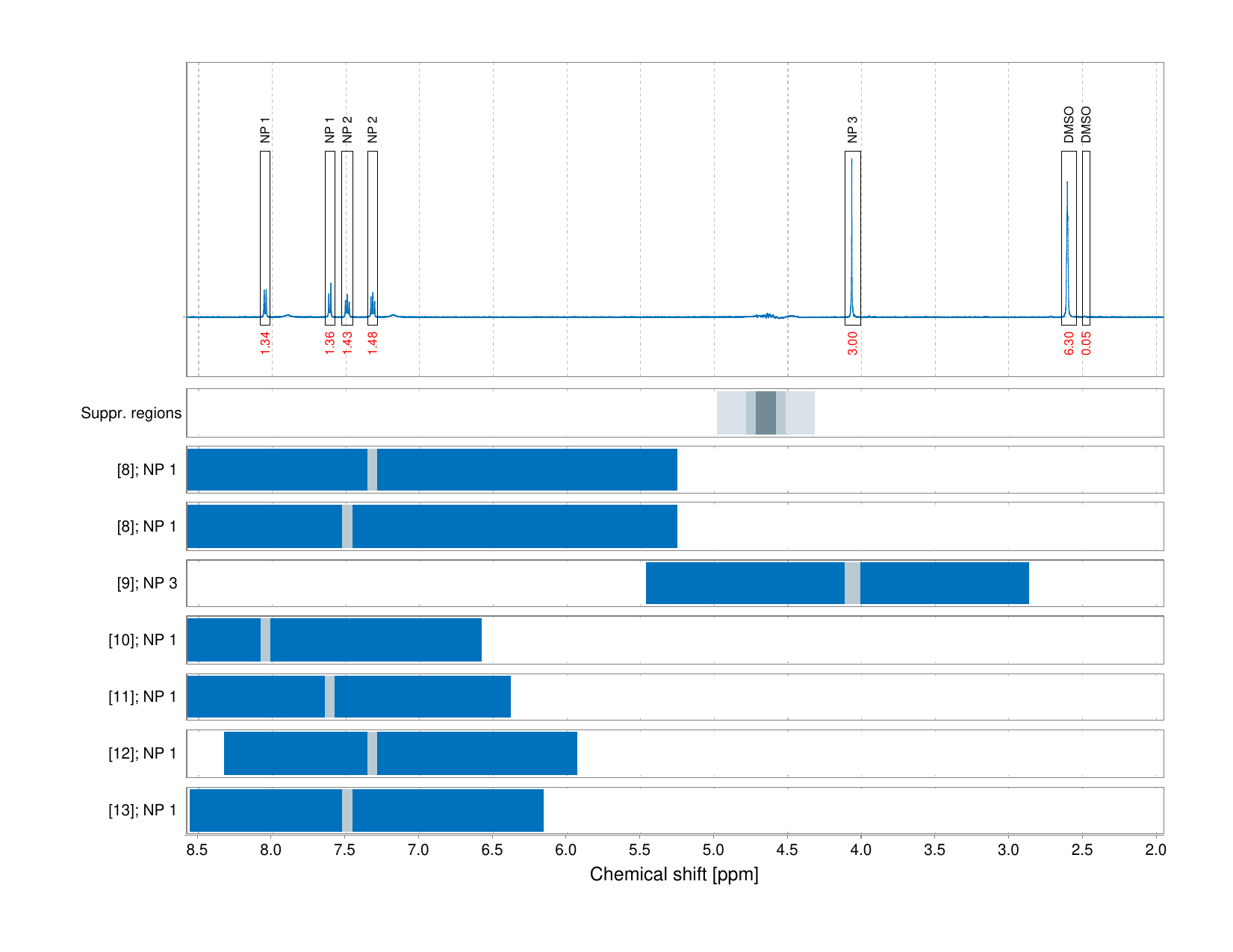 Spectrum for experiment #1: 1D 1H