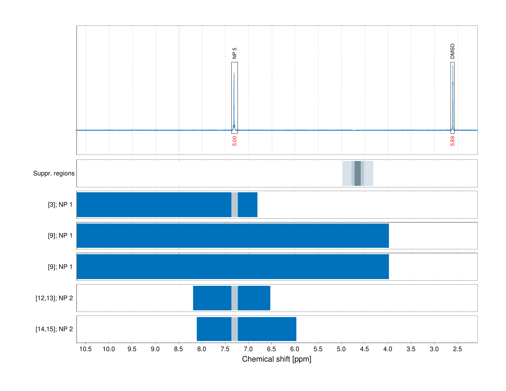 Spectrum for experiment #1: 1D 1H