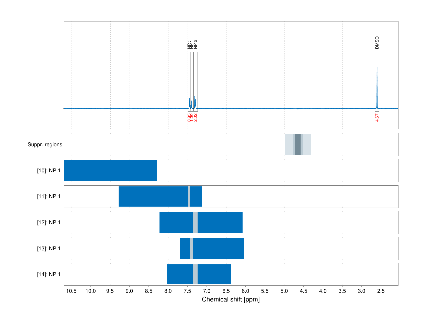 Spectrum for experiment #1: 1D 1H