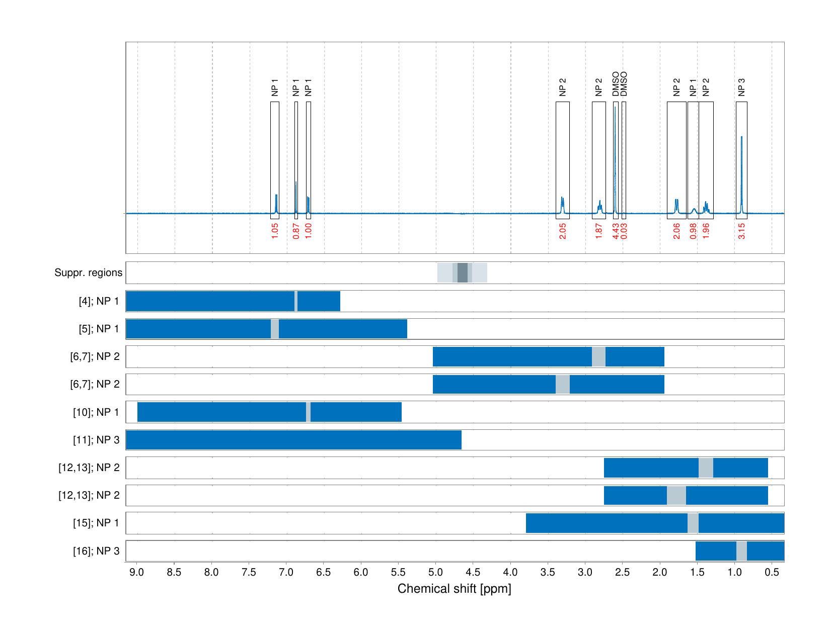 Spectrum for experiment #1: 1D 1H