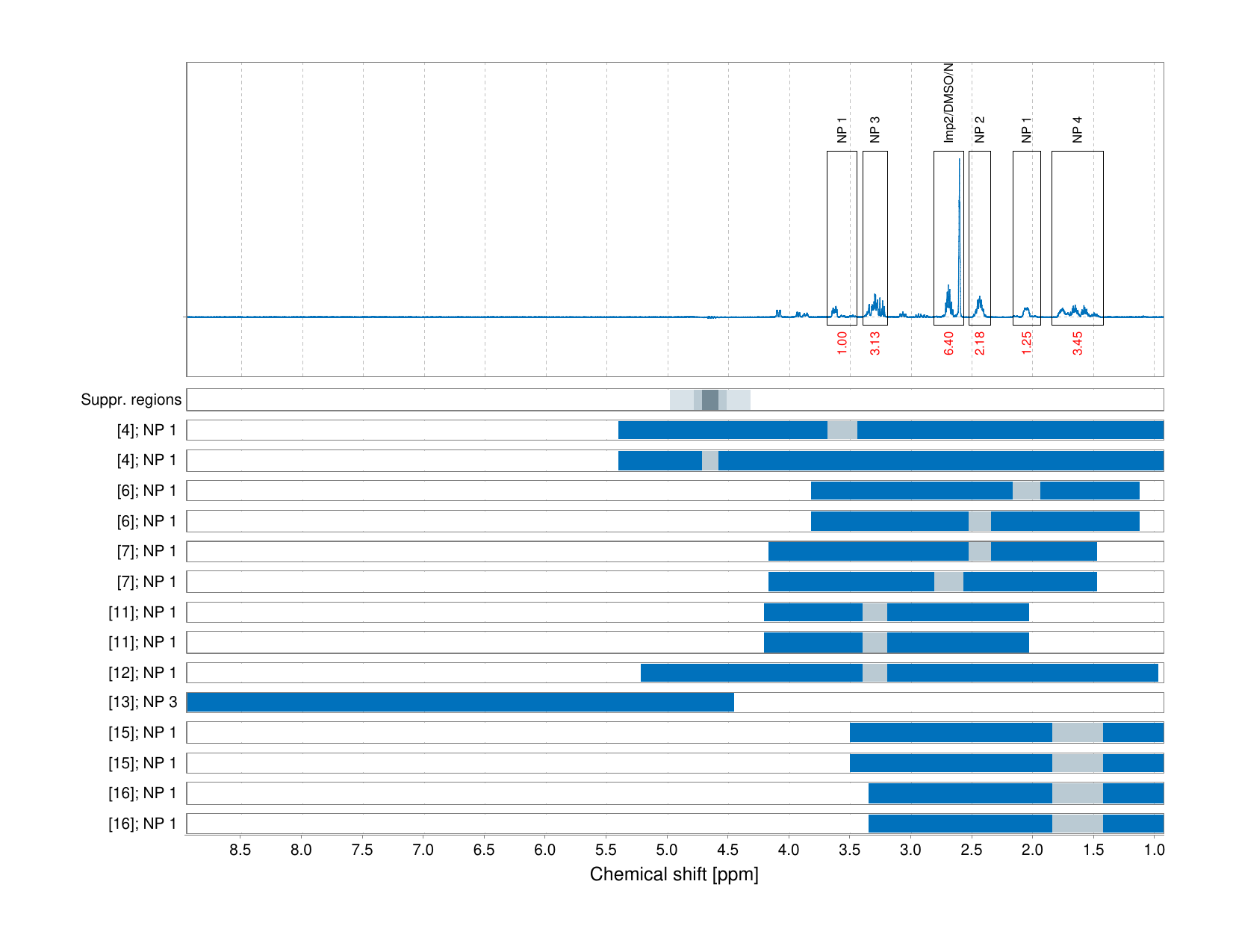 Spectrum for experiment #1: 1D 1H