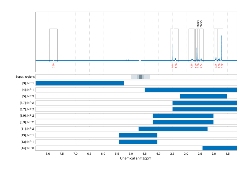 Spectrum for experiment #1: 1D 1H