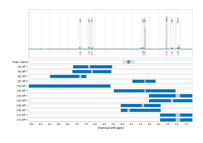 Spectrum for experiment #1: 1D 1H