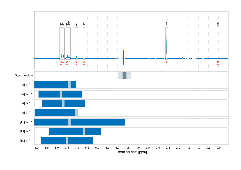 Spectrum for experiment #1: 1D 1H