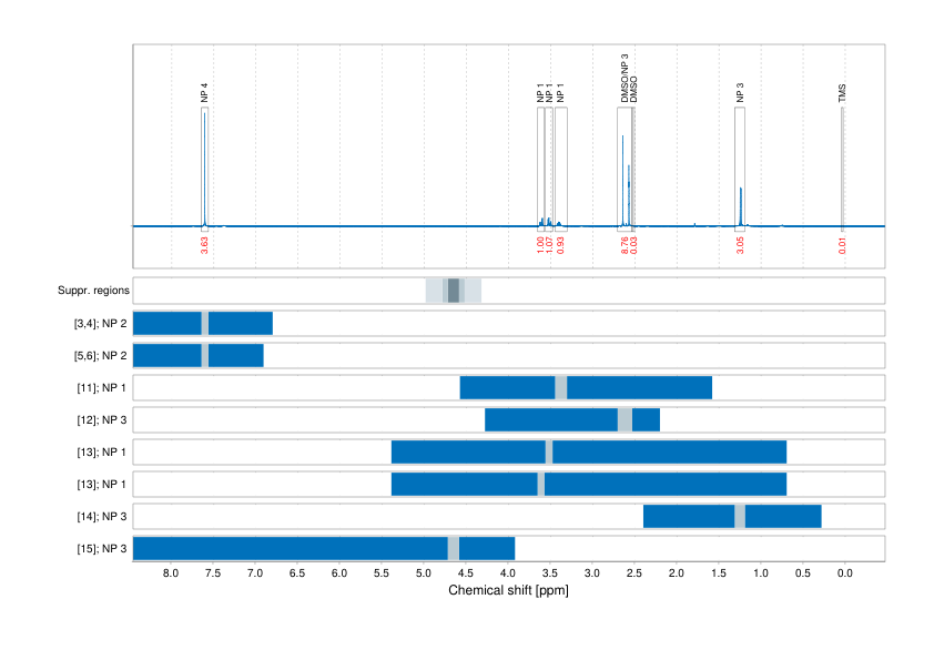 Spectrum for experiment #1: 1D 1H