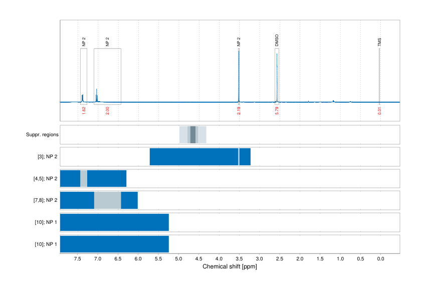 Spectrum for experiment #1: 1D 1H