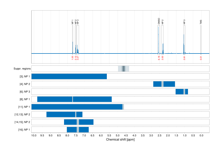 Spectrum for experiment #1: 1D 1H
