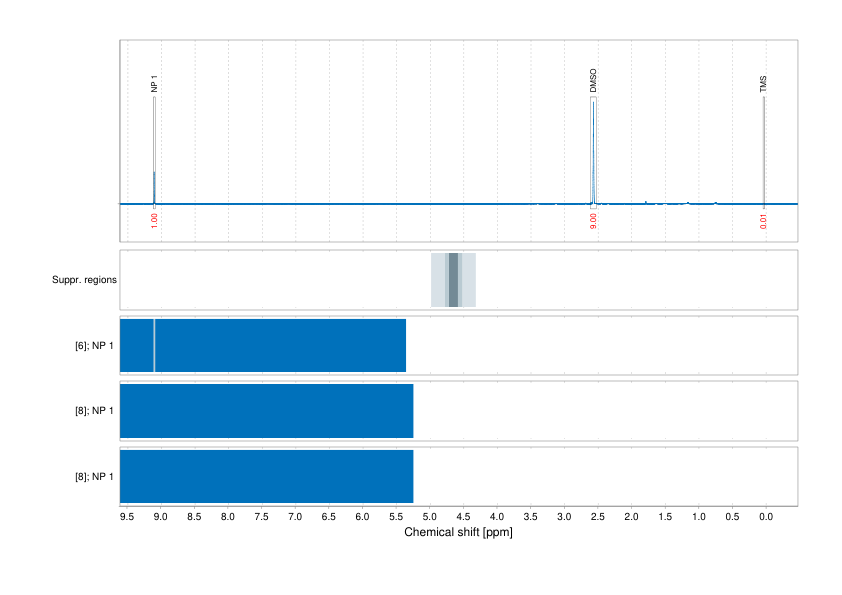 Spectrum for experiment #1: 1D 1H