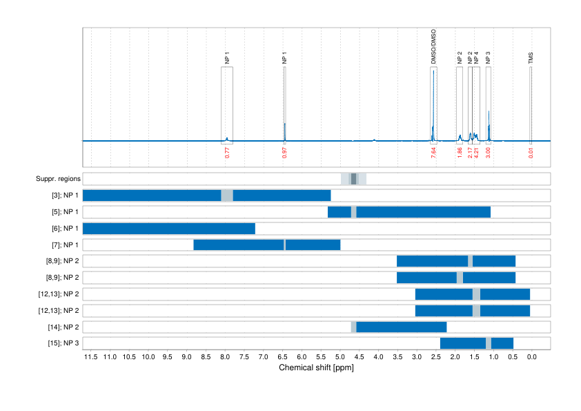Spectrum for experiment #1: 1D 1H