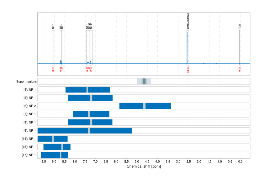 Spectrum for experiment #1: 1D 1H