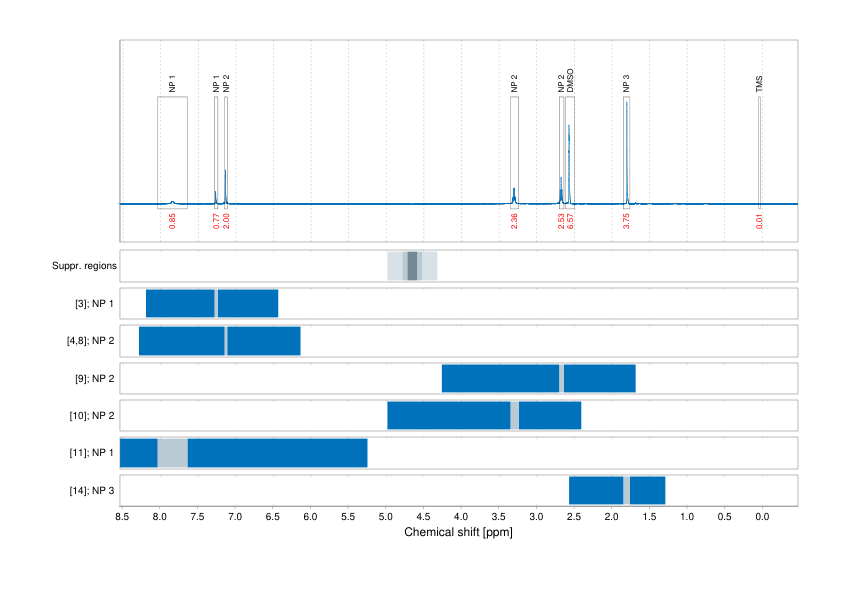 Spectrum for experiment #1: 1D 1H