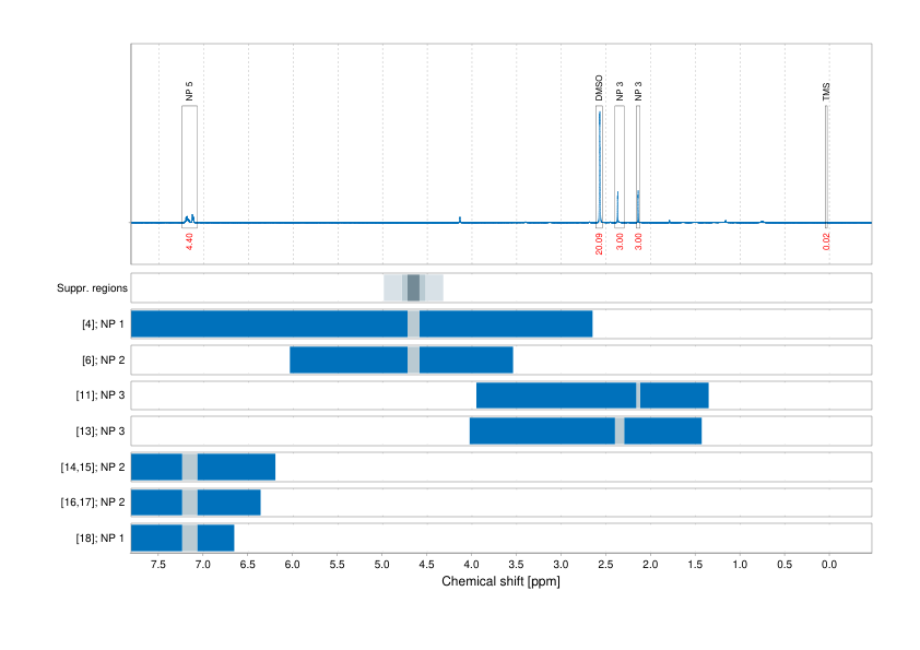 Spectrum for experiment #1: 1D 1H