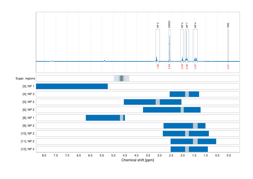 Spectrum for experiment #1: 1D 1H