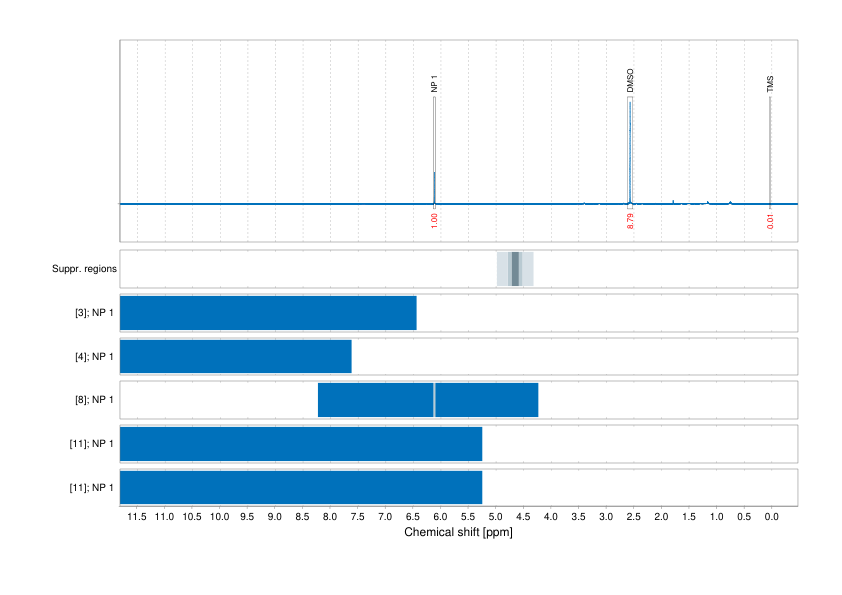 Spectrum for experiment #1: 1D 1H