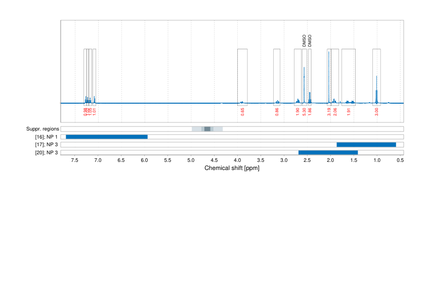 Spectrum for experiment #1: 1D 1H
