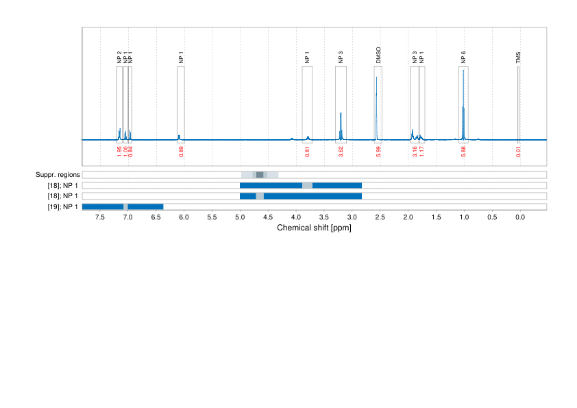 Spectrum for experiment #1: 1D 1H