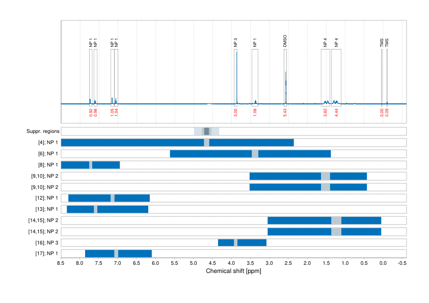 Spectrum for experiment #1: 1D 1H