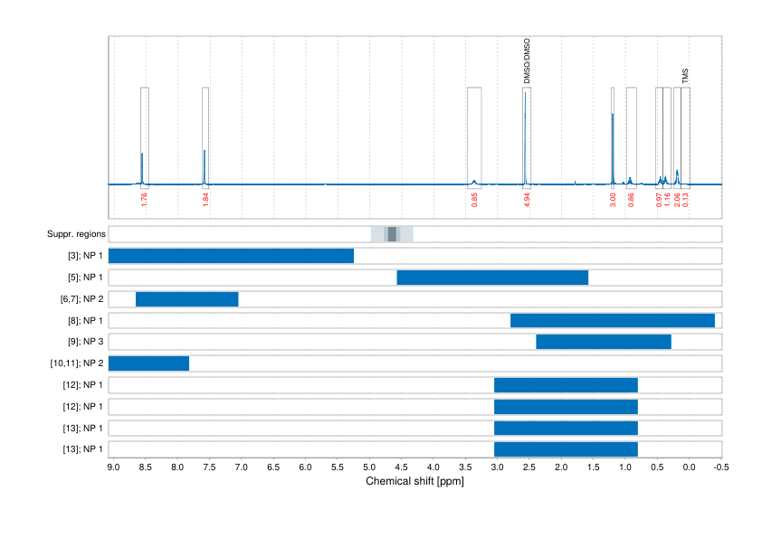 Spectrum for experiment #1: 1D 1H
