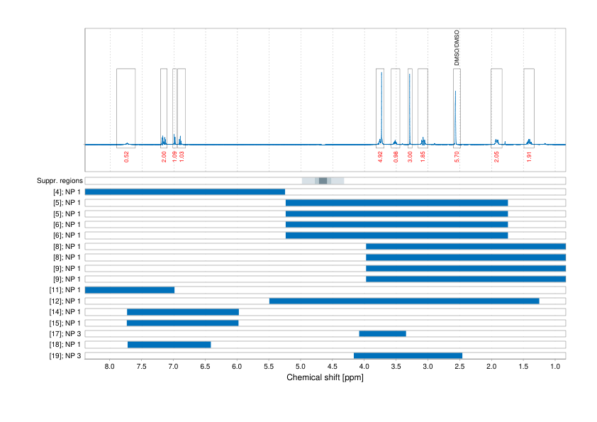 Spectrum for experiment #1: 1D 1H