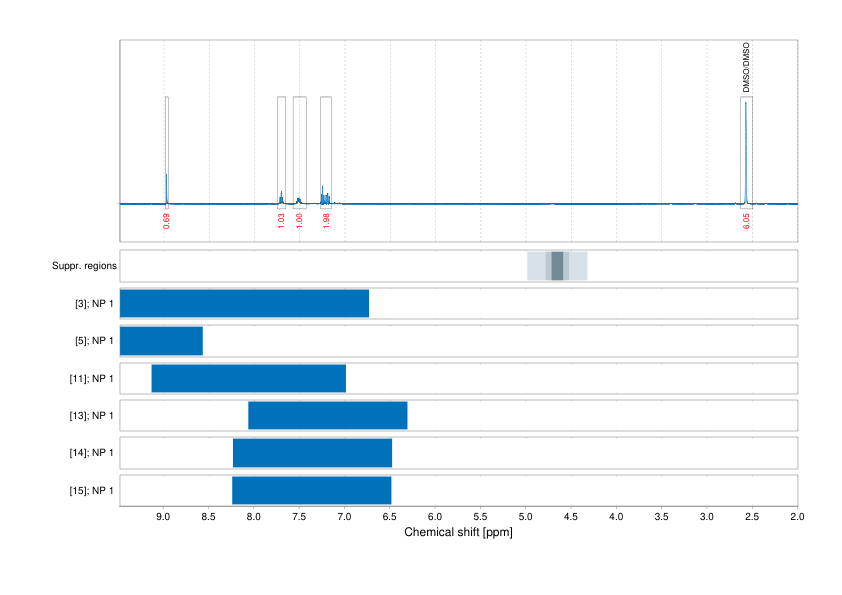 Spectrum for experiment #1: 1D 1H