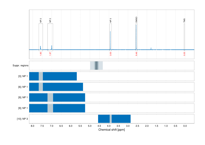 Spectrum for experiment #1: 1D 1H