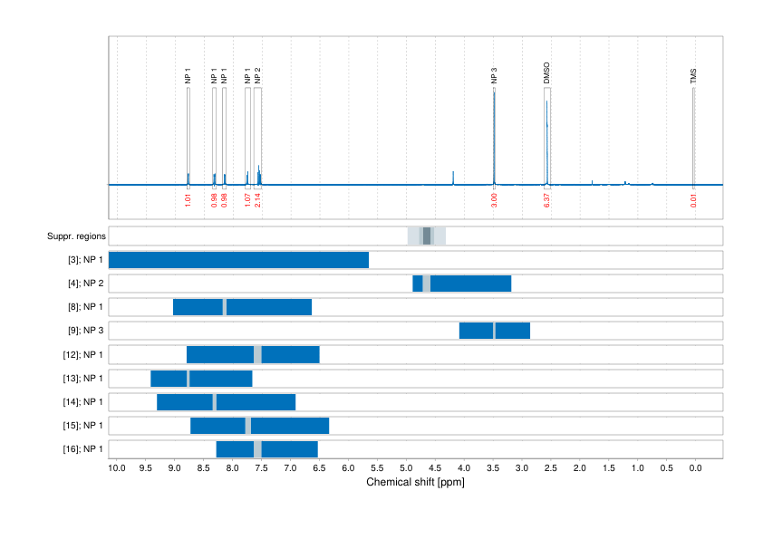 Spectrum for experiment #1: 1D 1H