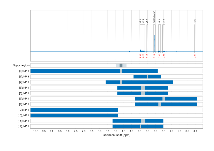 Spectrum for experiment #1: 1D 1H