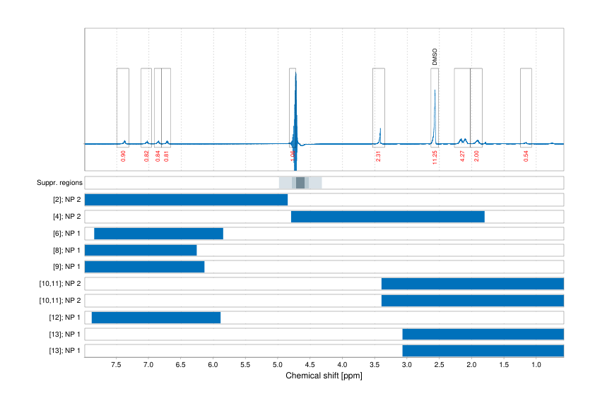 Spectrum for experiment #1: 1D 1H