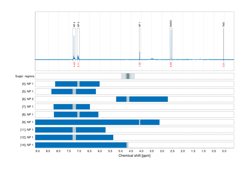 Spectrum for experiment #1: 1D 1H