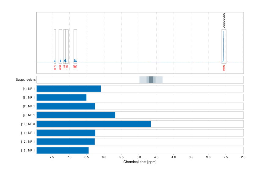 Spectrum for experiment #1: 1D 1H