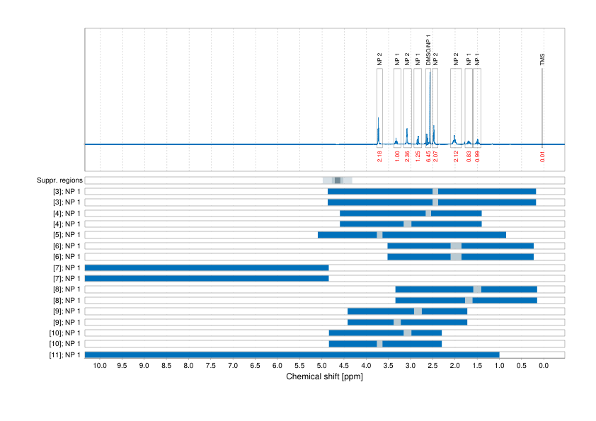Spectrum for experiment #1: 1D 1H