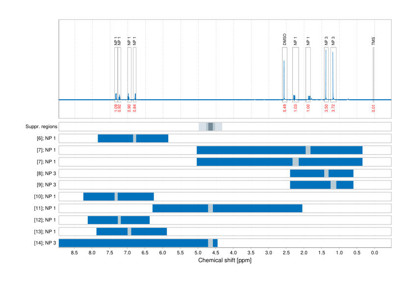 Spectrum for experiment #1: 1D 1H