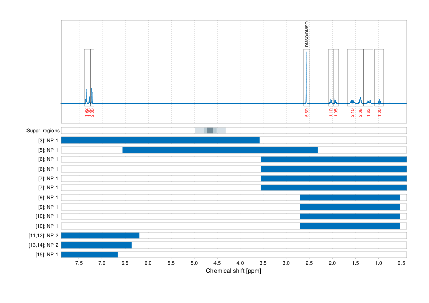 Spectrum for experiment #1: 1D 1H