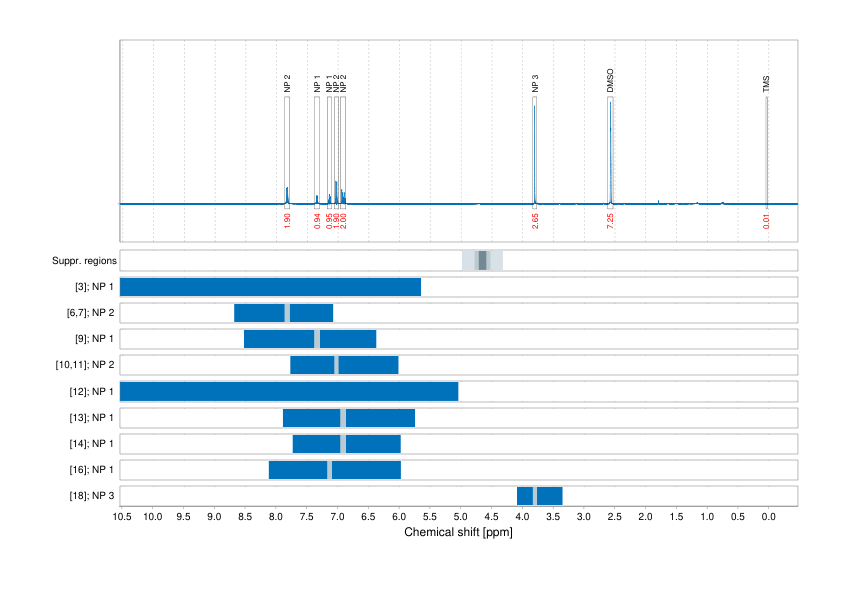 Spectrum for experiment #1: 1D 1H