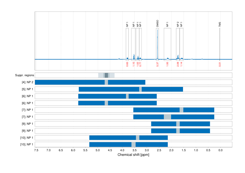 Spectrum for experiment #1: 1D 1H