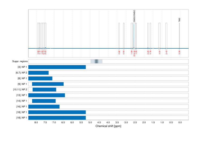 Spectrum for experiment #1: 1D 1H