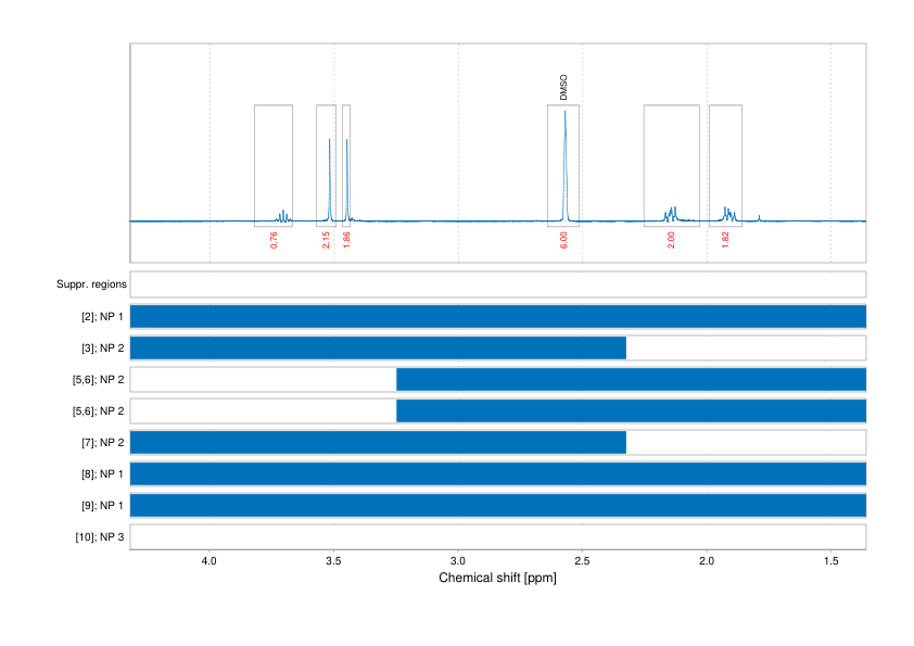 Spectrum for experiment #1: 1D 1H