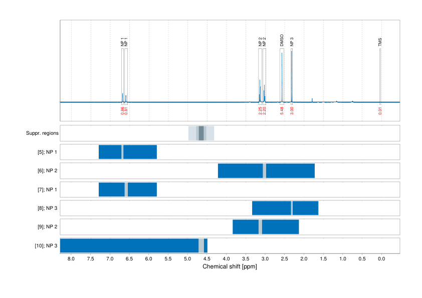 Spectrum for experiment #1: 1D 1H