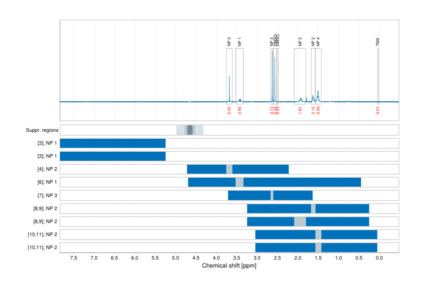 Spectrum for experiment #1: 1D 1H