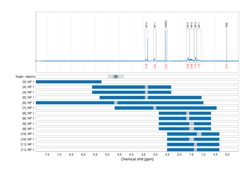 Spectrum for experiment #1: 1D 1H