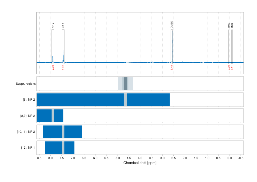 Spectrum for experiment #1: 1D 1H