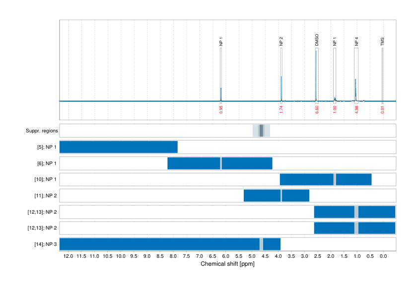 Spectrum for experiment #1: 1D 1H