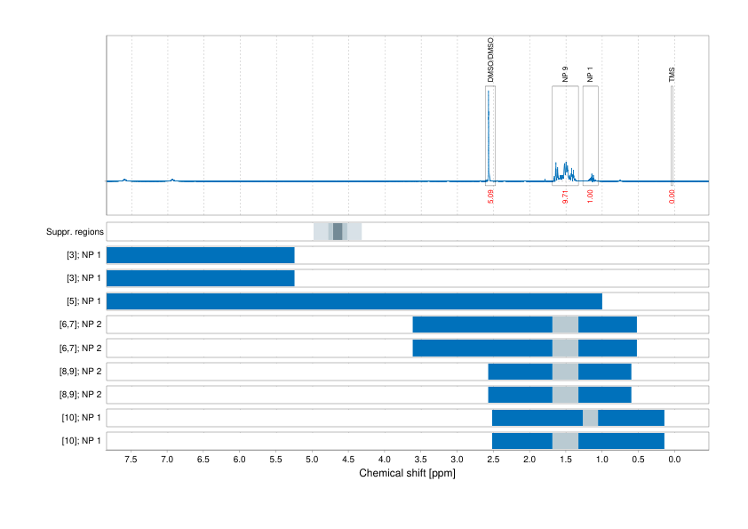 Spectrum for experiment #1: 1D 1H