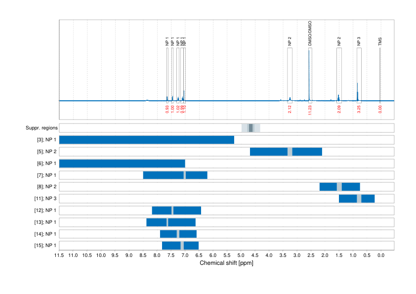 Spectrum for experiment #1: 1D 1H