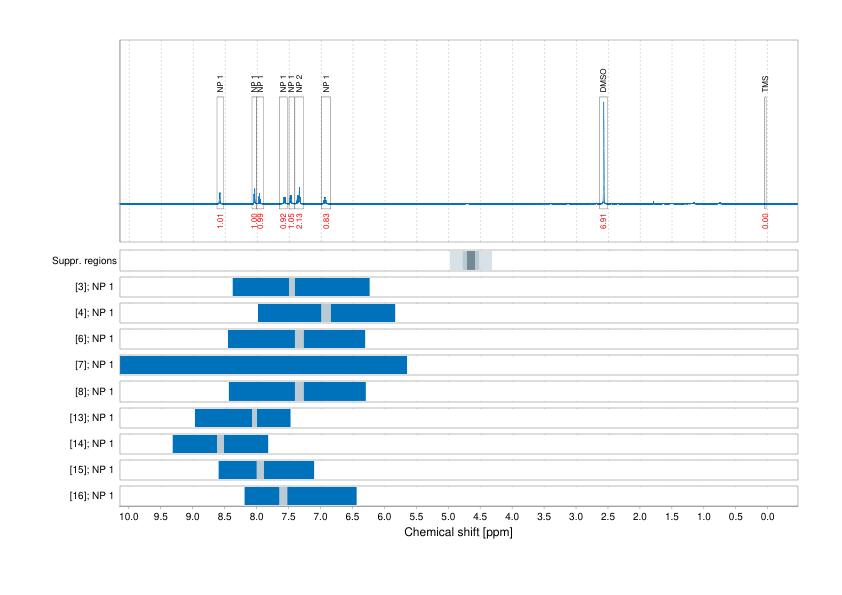 Spectrum for experiment #1: 1D 1H